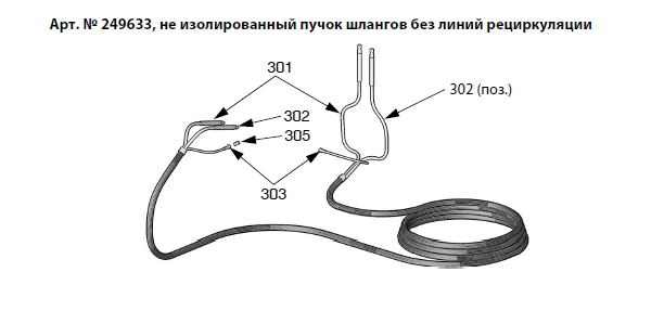 R-3-2 Комплекты шлангов